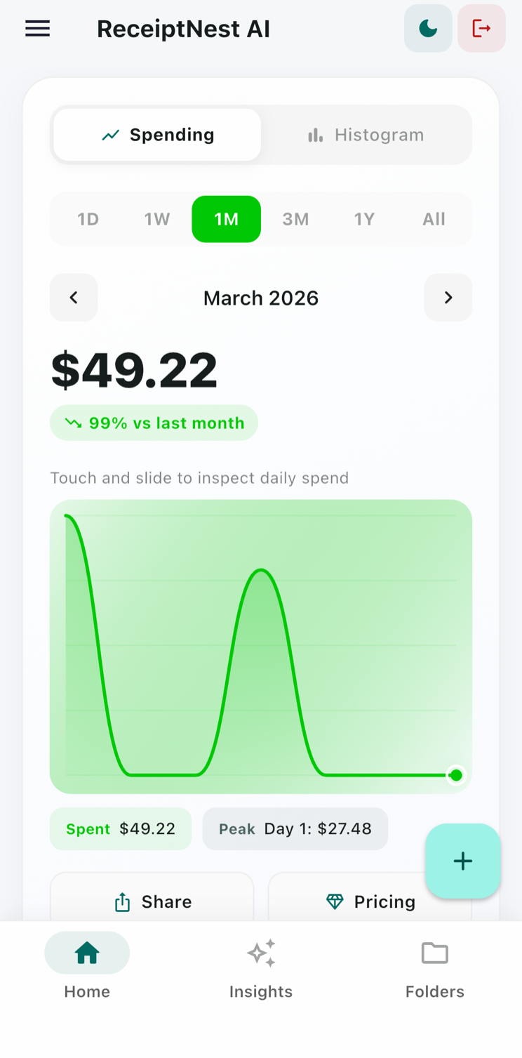 Monthly Dashboard showing spending breakdown by category
