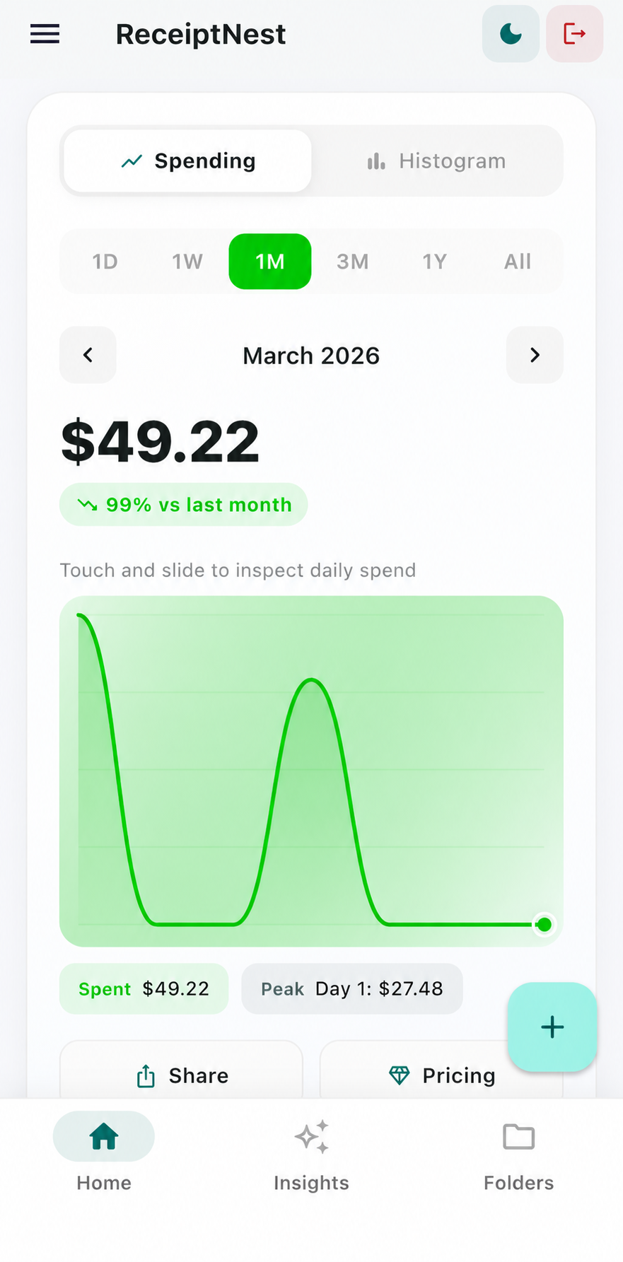 Monthly Dashboard showing spending breakdown by category
