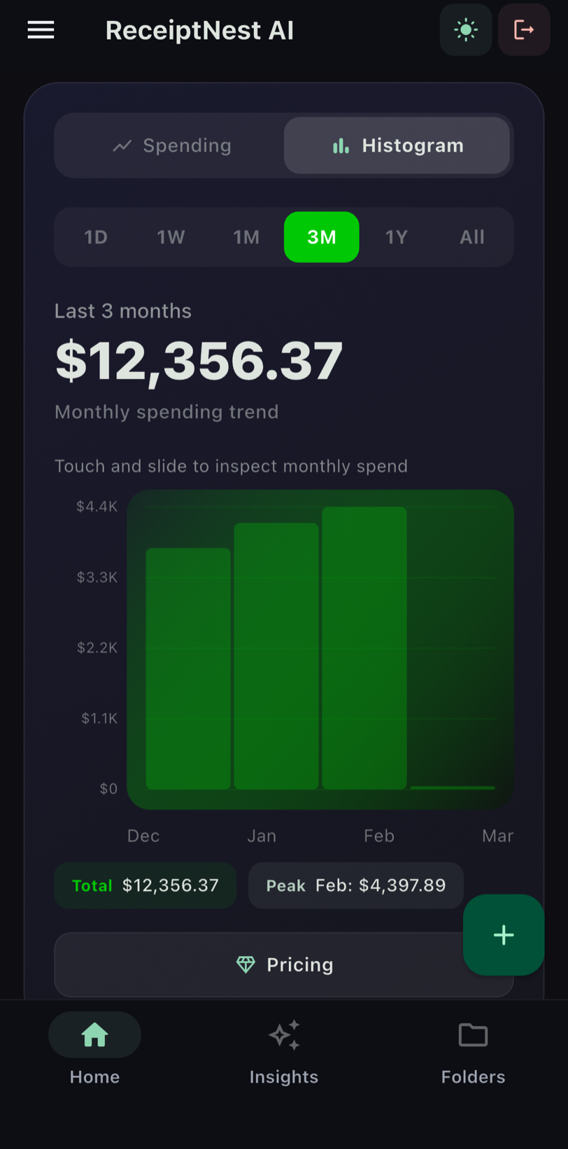 Spending insights showing patterns and trends