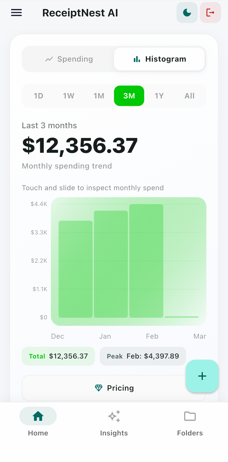 Spending insights showing patterns and trends