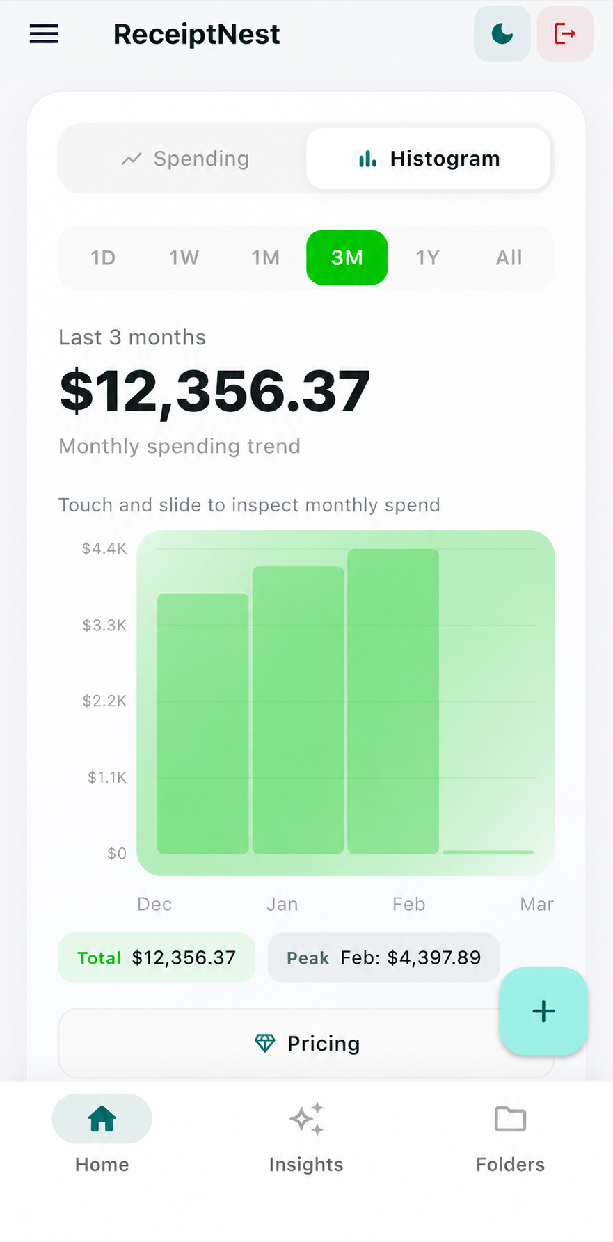 Spending insights showing patterns and trends